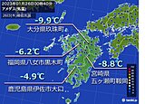 九州 けさは厳しい冷え込み 27(金)は再び大雪の恐れ