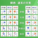 関西　けさは氷点下10度以下の所も　あす27日(金)は雪や雨で交通機関に影響か