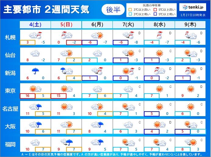 後半:2月4日(土)～9日(木)　厳しい寒さが続く