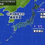 27日も極寒　朝は北日本で今季一番の冷え込みの所も