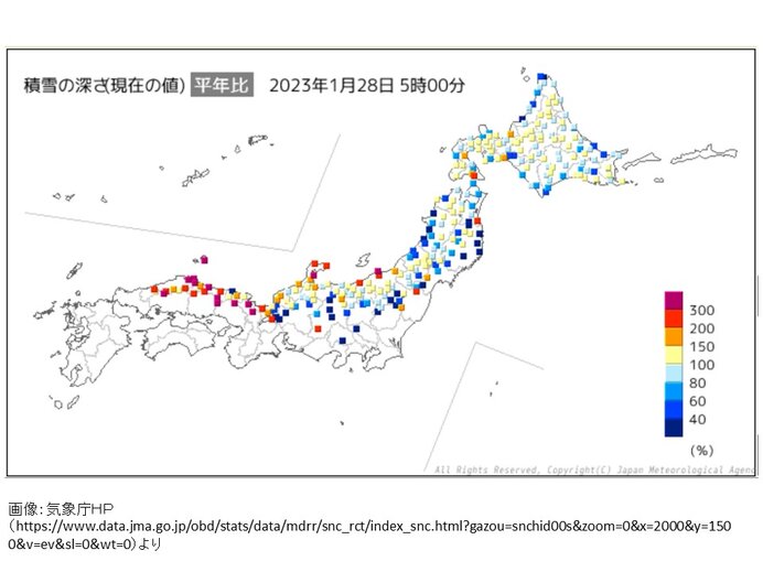 日本海側を中心に積雪が平年より多い状況が続く