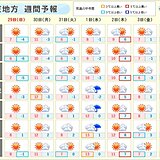 関東週間　天気は比較的安定も気温ジグザグ　急に3月のような陽気も