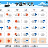 週間　台風　猛烈な勢力で日本に接近の恐れ