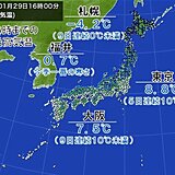 全国的に寒さ続く　東京都心の最高気温は5日連続10℃未満　この先は気温の変化大