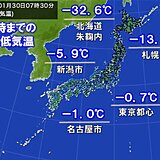厳しい冷え込み　北海道でマイナス32℃以下　全国で今シーズン最も低い気温
