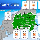 関東　日中は気温アップも　午後は北風強まり　夜は冷え込む