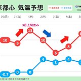 関東　この先気温のアップダウン大きい　3月上旬並みも　いよいよ花粉シーズンへ