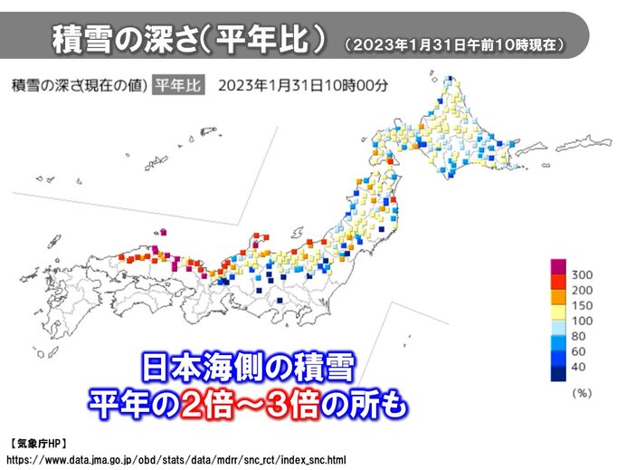 先週末から積雪急増