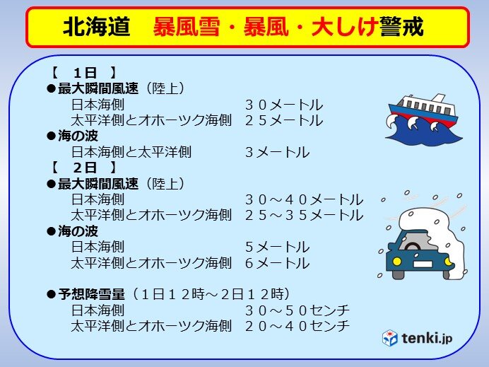 北海道　あす1日～2日　猛ふぶき・暴風・高波に警戒