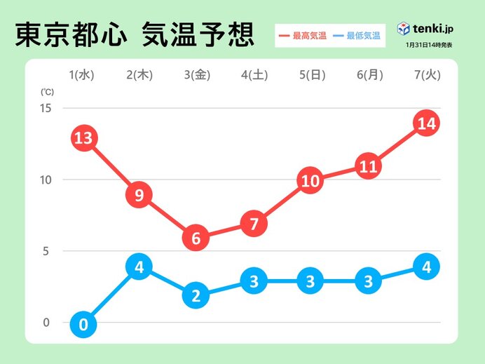 画像A