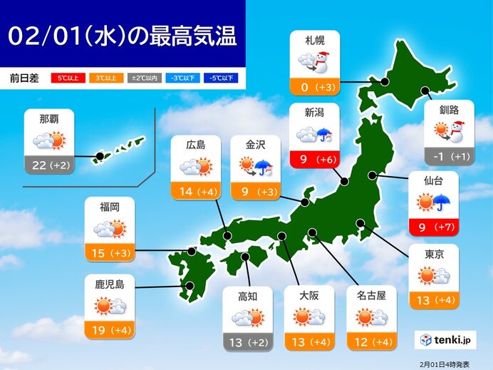 きょう1日　南風で気温上昇　3月並みも　夜は冷たい北風に変わる　暴風に警戒