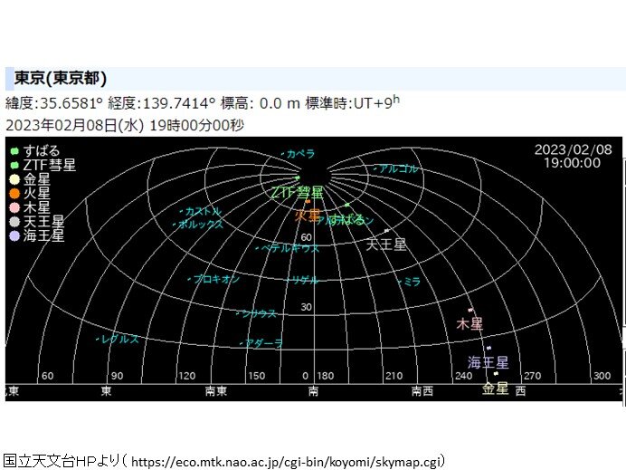 「ZTF彗星」みえる位置　東京の場合8日前後ほぼ真上に