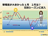 中国地方　寒暖差が大きかった1月　2月は? 花粉シーズンに突入　早めに対策を!