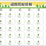 週間花粉情報　少ないながら飛ぶ所も　敏感な方は要注意　今シーズンの飛散量は?