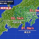 関東　南風強まる　羽田空港で最大瞬間風速22.1メートル　最高気温3月並み