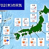 きょう2日　北海道と東北は暴風雪に警戒　関東から西は乾燥した晴天　北風が冷たい