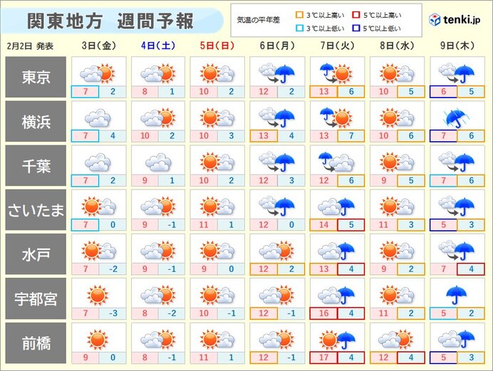 来週　南岸低気圧の影響で雨や雪