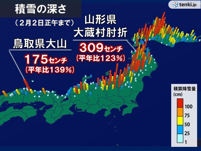 きょう2日　北日本や北陸で積雪急増も　風雪まだ注意