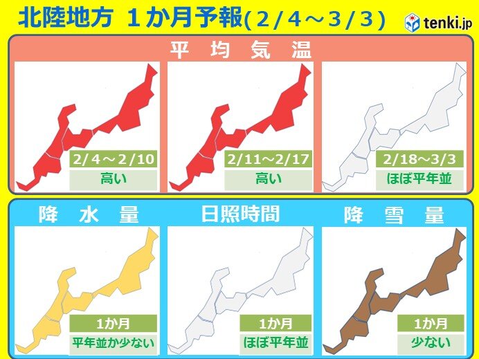 気象台発表の最新の1か月予報