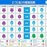 きょう3日の服装指数　北海道から関東は真冬の寒さ　昼間も暖かい服装で