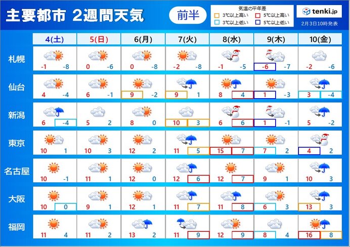 2週間天気　来週は太平洋側で雪の可能性も　花粉シーズン始まる　早めの対策を