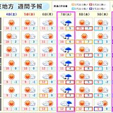 関東の週間天気　7日は本降りの雨　10日は平地で雪か　気温の変動大　体調管理注意