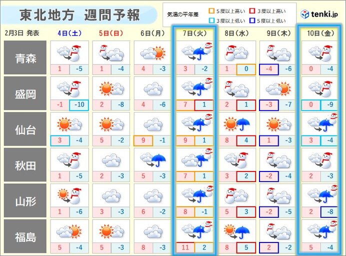 7日(火)・10日(金)頃　各地で雪マークに変わる可能性あり