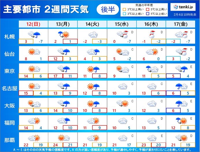 後半(12日～17日)　西日本や東日本を中心に高温傾向