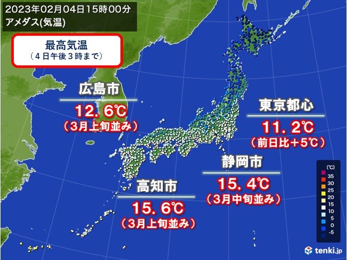 ポカポカの「立春」　西日本や東海で3月並みも　高知市や静岡市など15℃超え