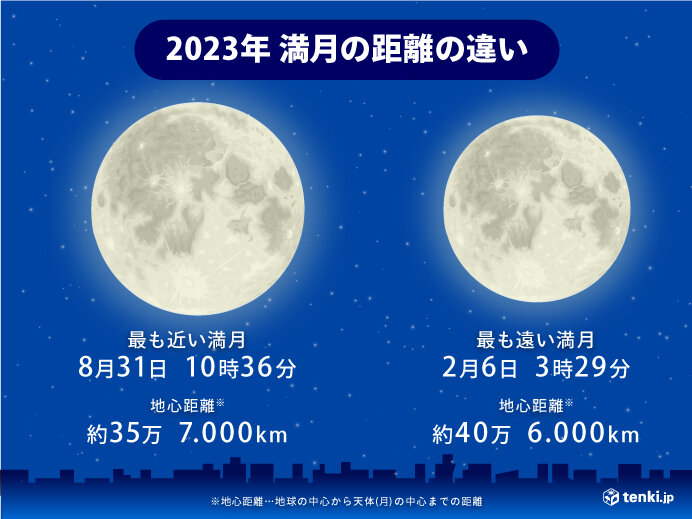 2023年で、最も地球から遠い満月