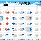 金曜　貴重な秋晴れ　台風の備え 衣替えも