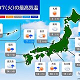 きょう7日の天気　太平洋側で雨　日本海側は晴れ間も　最高気温は3月並み