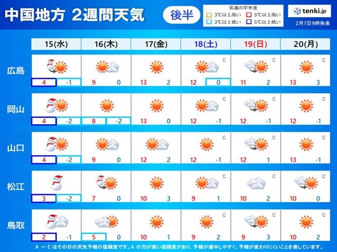 15日(水)～20日(月)　来週後半からは晴れて　スギ花粉本格的な飛散へ