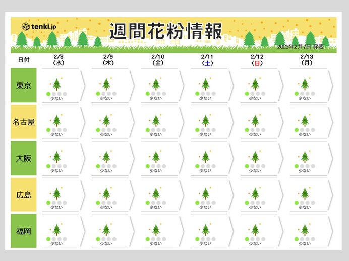 関東～九州　いよいよ花粉シーズンへ　関東など例年の2倍「非常に多い」予想