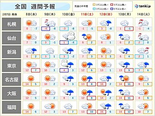 10日(金)都心など平地も雪で厳寒　来週は強烈寒気襲来　日本海側は再び大雪の恐れ