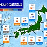 きょう8日　日本海側で雨や雪　太平洋側もにわか雨　東海から北海道は気温ダウン