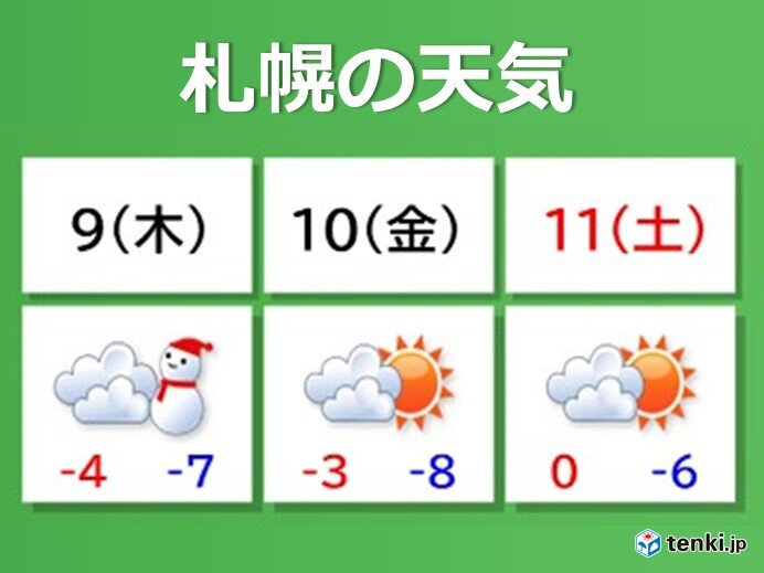 雪まつり後半　9日から11日までの札幌の天気