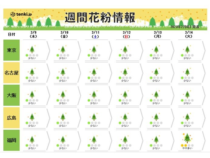 週間花粉情報　花粉シーズン突入へ　九州は「やや多い」予想も