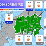 きょう9日の関東　晴れても風がヒンヤリ　あす10日は平地でも積雪　早めの備えを