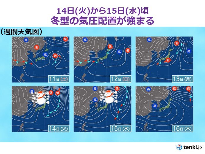 1週目(10日～16日):14日(火)から日本海側で雪や風が強まる