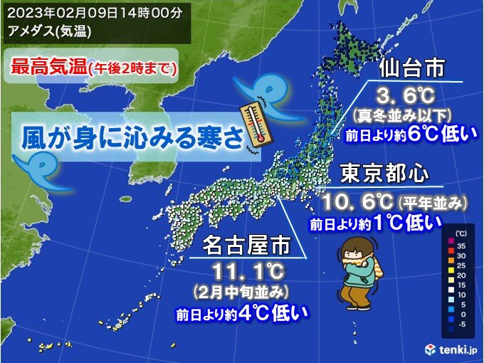 きょう9日風が冷たい　あす10日はさらに寒く　雪予報の東京5℃に届かず「極寒」