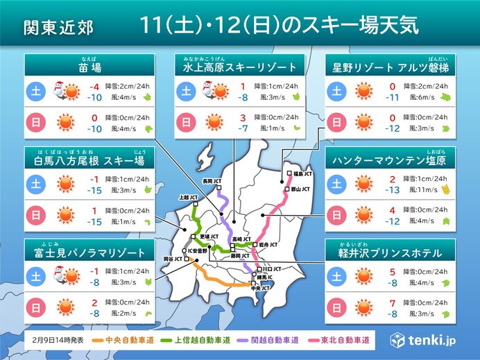 関東近郊　週末スキー場天気　11日(土)は大雪の影響に注意　12日(日)は晴天