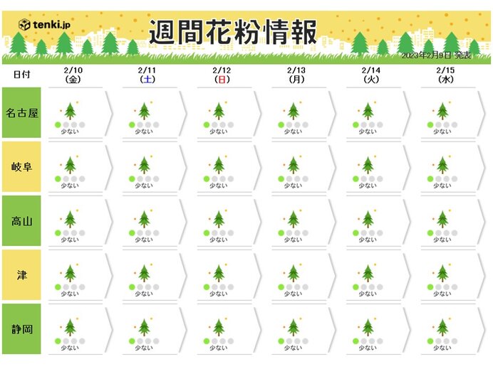 本格的な花粉シーズン近づく　岐阜県では飛散開始の所も