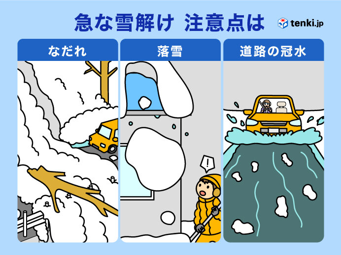 3～4週目(2月25日～3月10日)　路面状況の変化、落雪などに注意