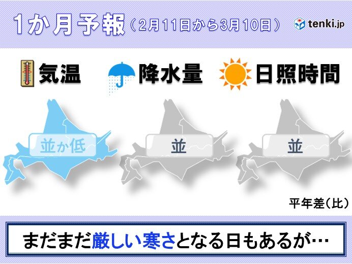 北海道の1か月予報　厳しい寒さとなる日があるも、寒さのトンネル 出口ようやく?