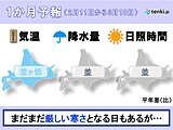北海道の1か月予報　厳しい寒さとなる日があるも、寒さのトンネル 出口ようやく?