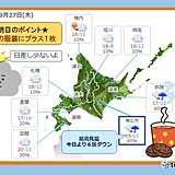 北海道　明日は東部で気温がガクンと下がる