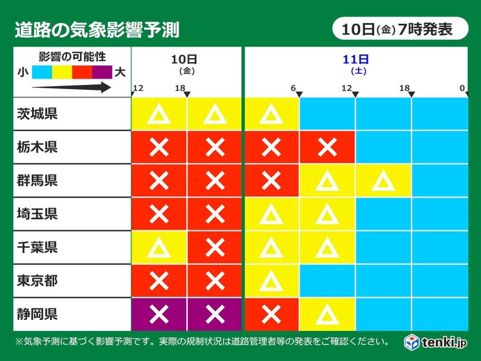 道路の気象影響予測　関東甲信で警報級の大雪の恐れ　影響リスク「大」いつまで