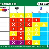 道路の気象影響予測　関東甲信で警報級の大雪の恐れ　影響リスク「大」いつまで