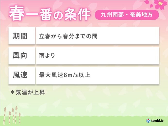 春一番の条件